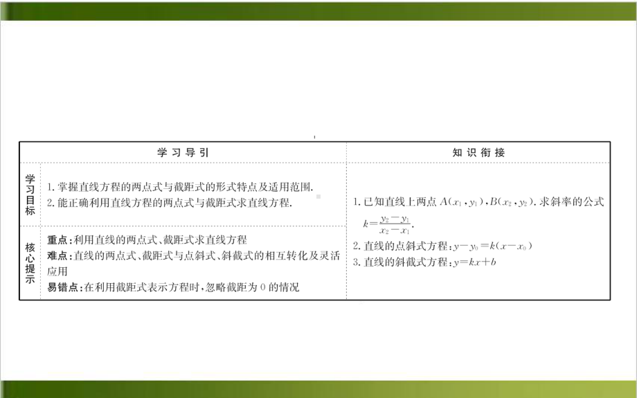 《直线的方程》课件人教版1.ppt_第2页