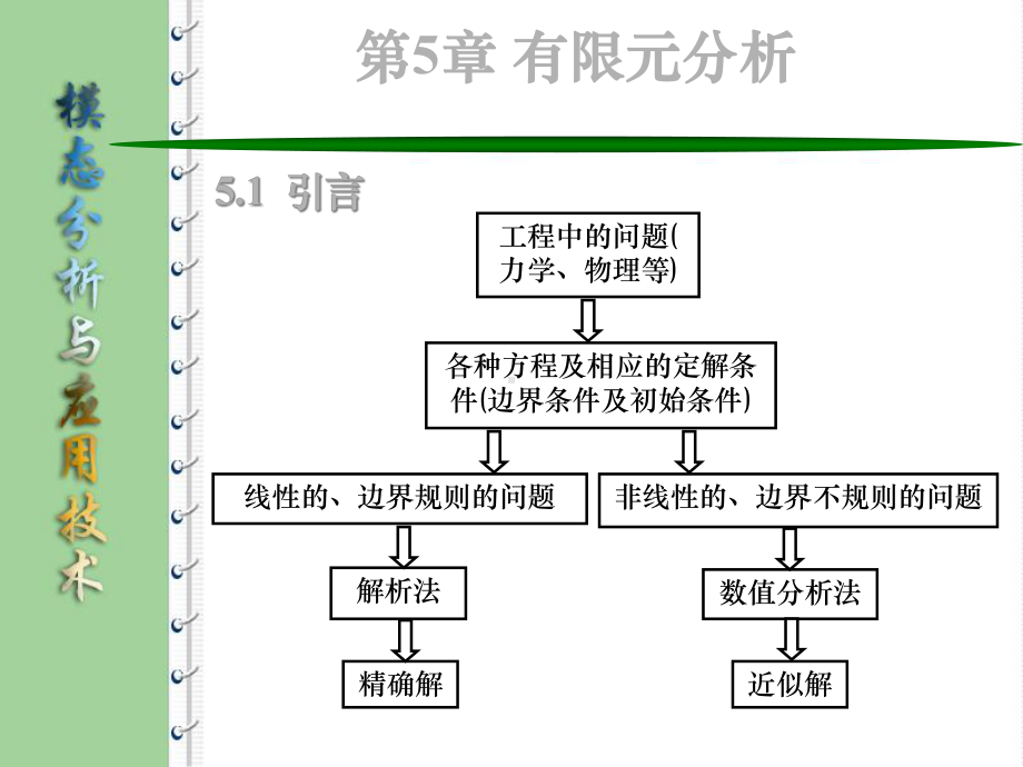 《模态分析与综合技术》复杂振动系统有限元分析课件.pptx_第2页