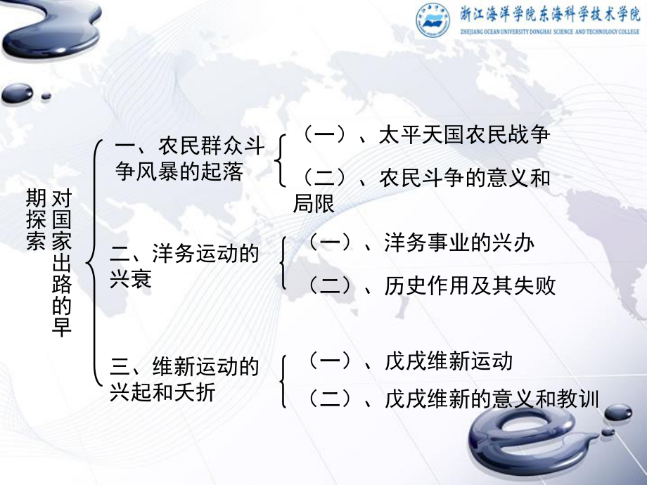 专题三对国家出路的早期探索课件.ppt_第3页