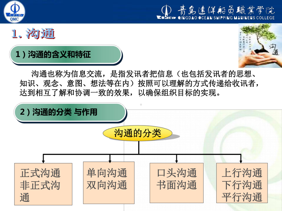 《机舱资源管理》项目2(续)教学课件.ppt_第2页