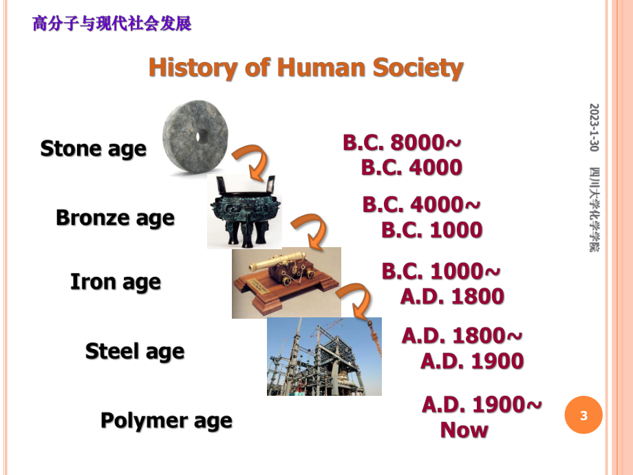 01高分子与现代社会发展绪论课件.ppt_第3页