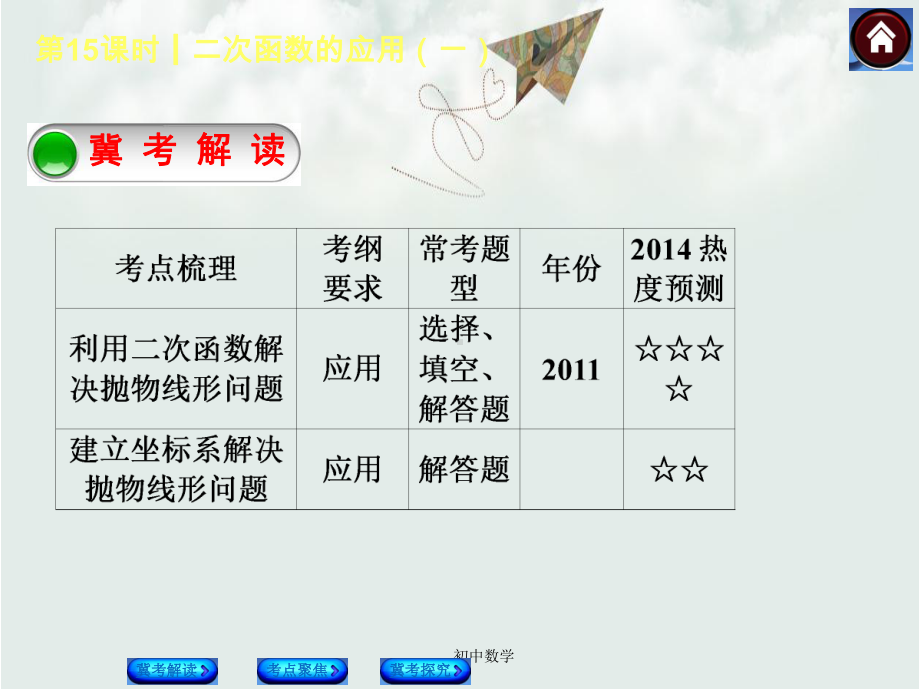 中考数学复习方案第15课时二次函数的应用(一)课件.ppt_第2页