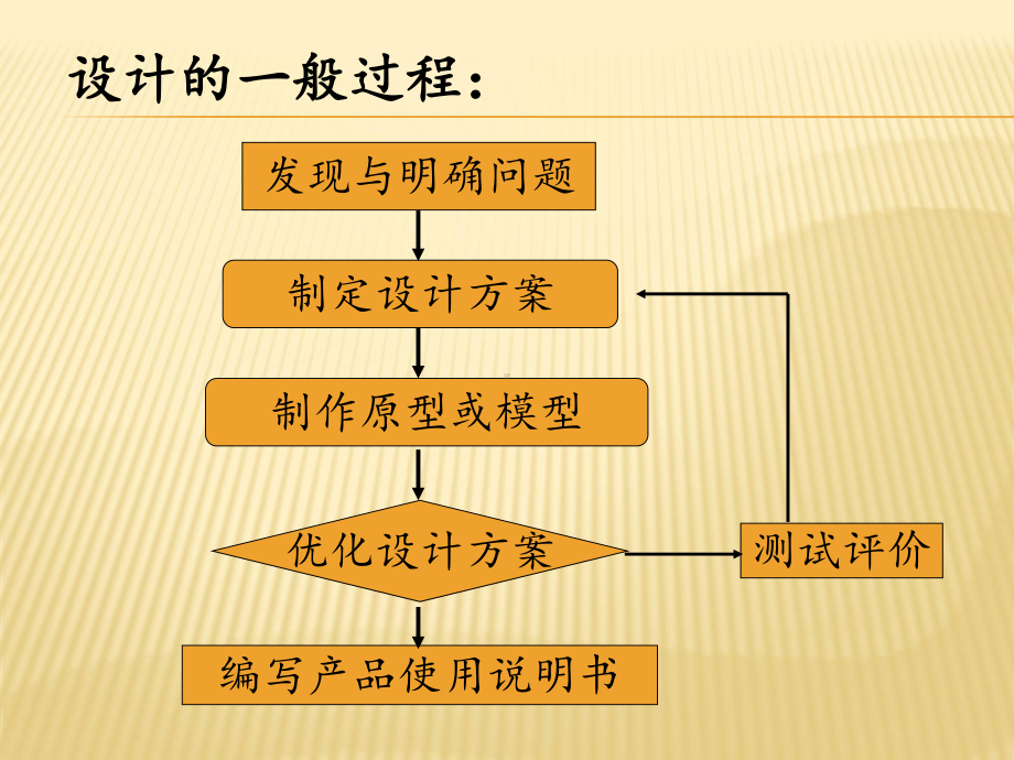 31发现与明确问题课件.ppt_第2页