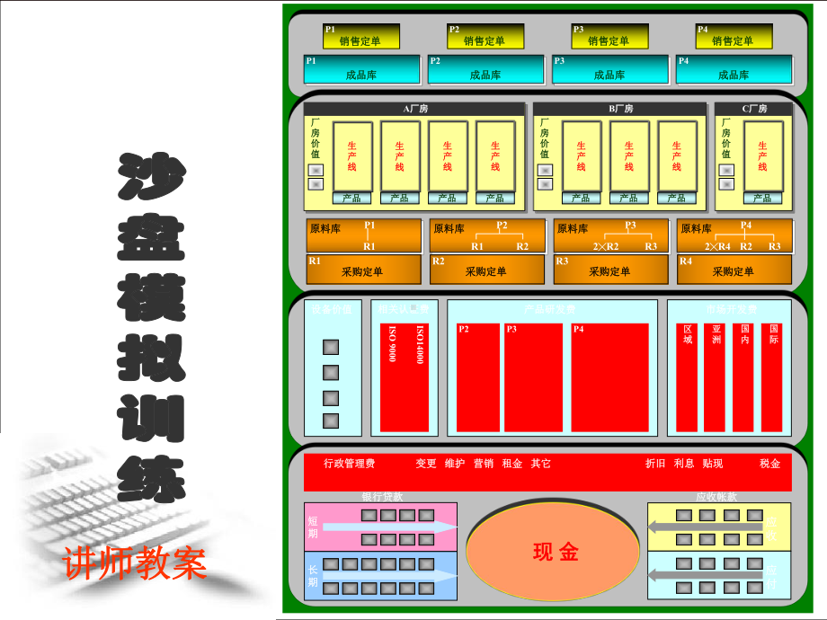 ERP沙盘模拟对抗训练教案课件.ppt_第2页