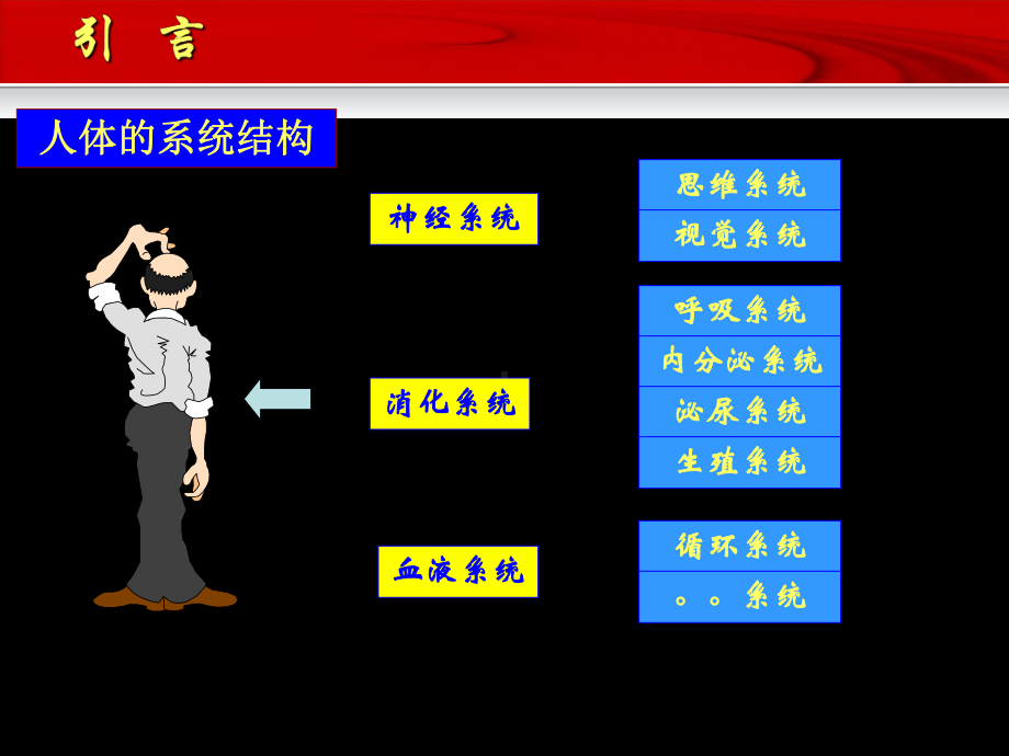 ERP沙盘模拟对抗训练教案课件.ppt_第3页