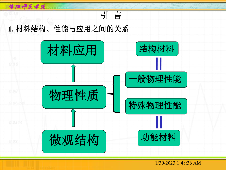 03材料的性能12解读课件.ppt_第2页