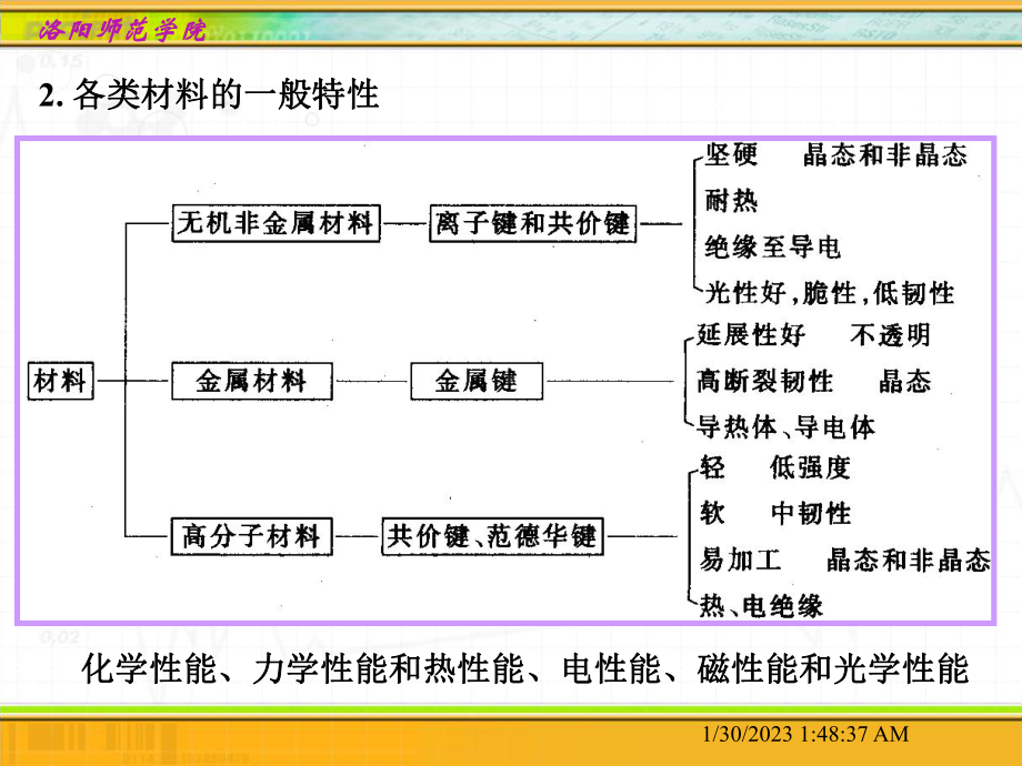 03材料的性能12解读课件.ppt_第3页