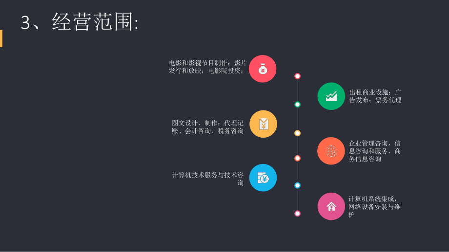 万达院线财务报告分析课件.ppt_第3页