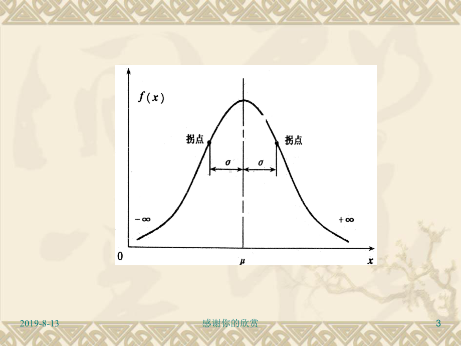 《质量管理学》第七章：统计技术方法模板课件.pptx_第3页