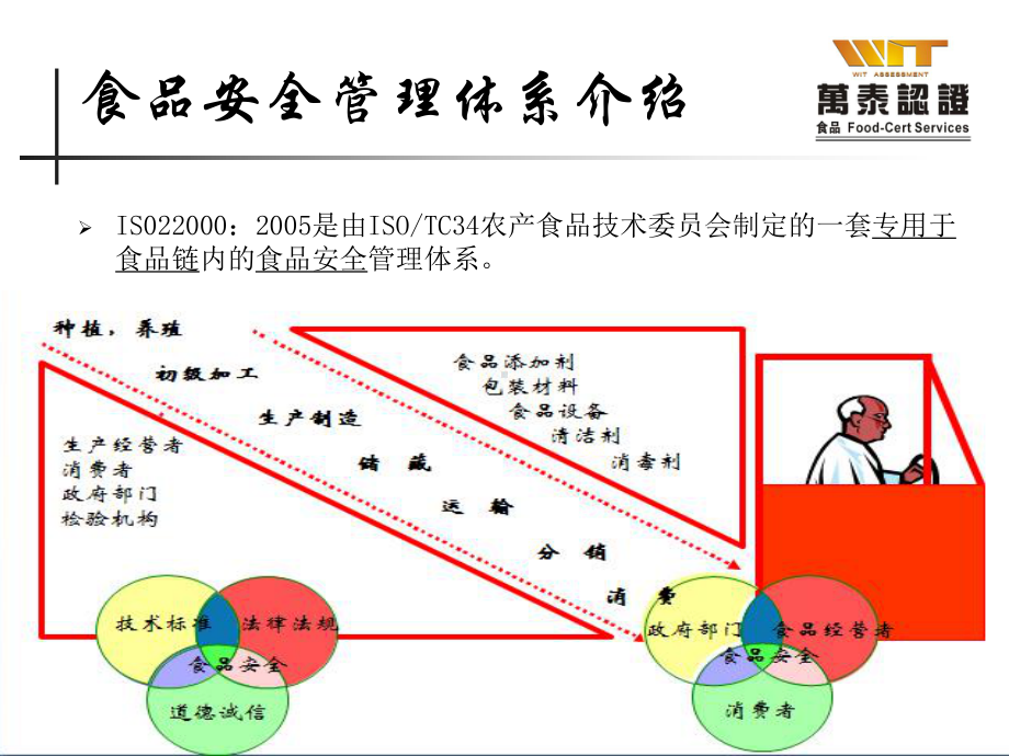 中央厨房HACCP培训课件.ppt_第3页