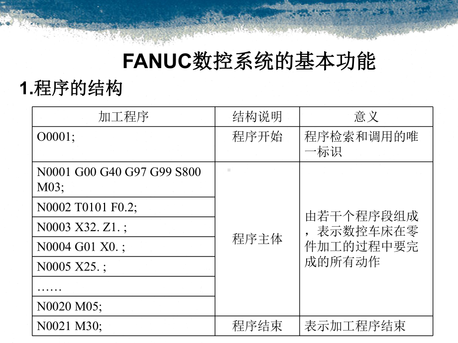 FANUC数控系统天津大学仁爱学院课件.ppt_第3页