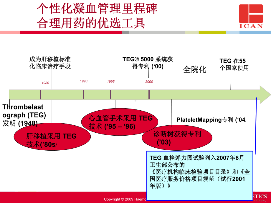 TEG血栓弹力图课件.ppt_第2页