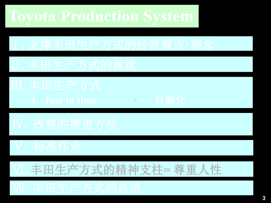 TPSA丰田TPS培训教材课件.ppt_第3页