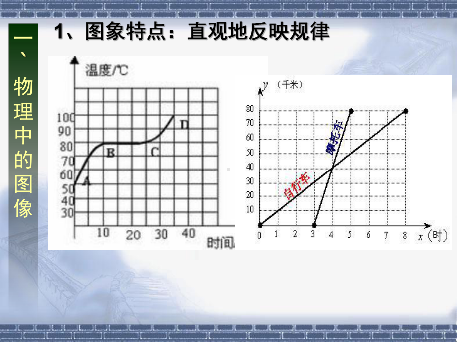 13补充：位移时间图像(公开课)课件.ppt_第2页