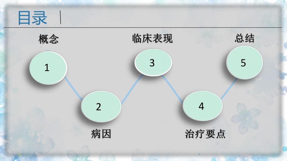 (骨筋膜室综合征)骨科小讲课课件.pptx_第3页