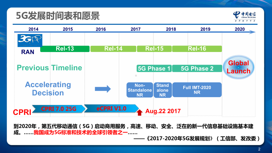 G承载需求及方案探讨课件.pptx_第2页