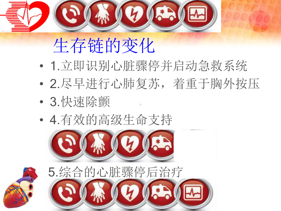 2010AHA心肺复苏指南更新1课件.ppt_第3页