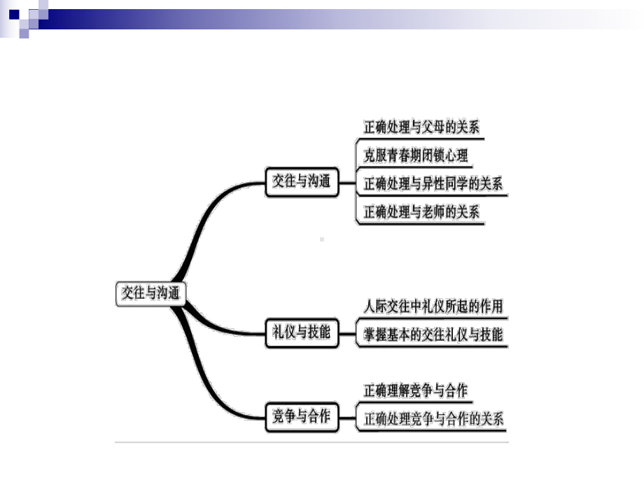 中考政治模块二我与他人的关系第四讲交往与沟通复习课件.ppt_第2页