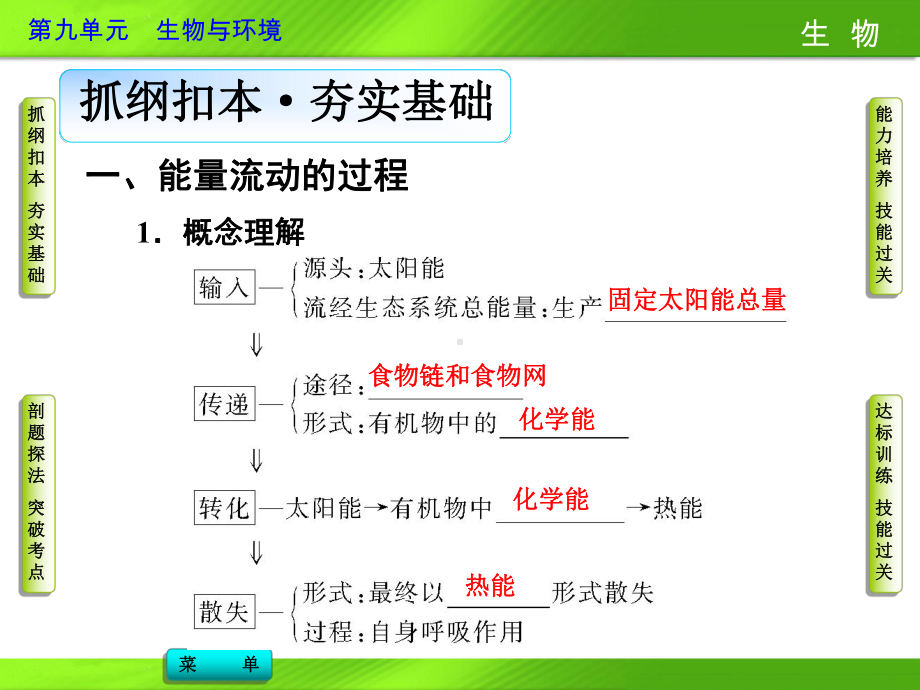 2014高考生物（新课标）配套课件：第九单元 第4节 生态系统的能量流动和物质循环.ppt_第2页