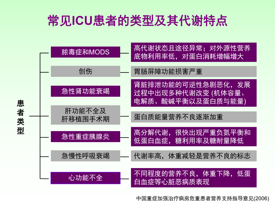 PICU患儿肠内营养的选择策略的临床应用课件.ppt_第3页