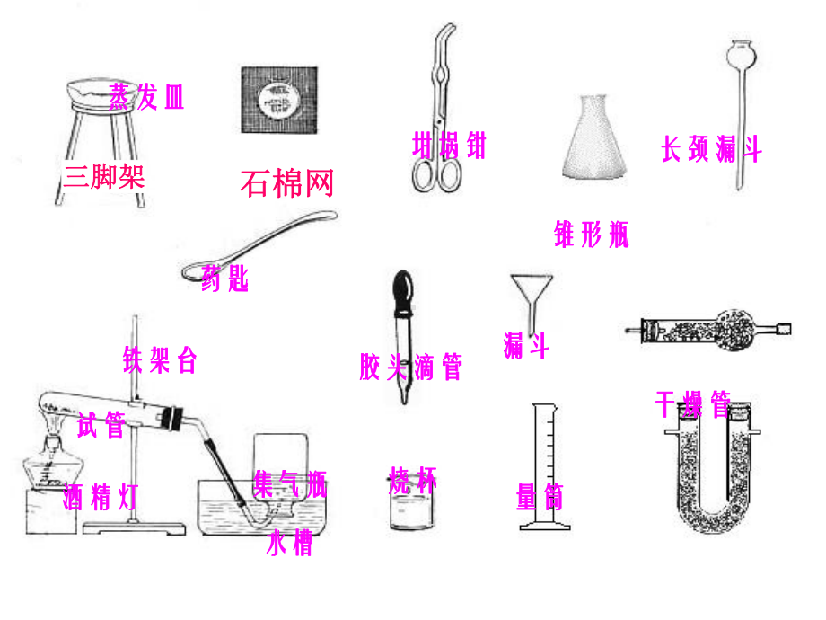 13走进化学实验室讲解课件.ppt_第3页