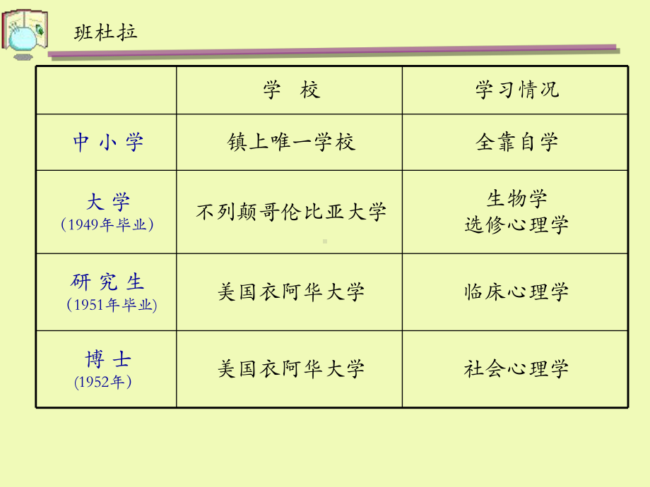 4行为主义学习理论与应用(下)课件.ppt_第3页