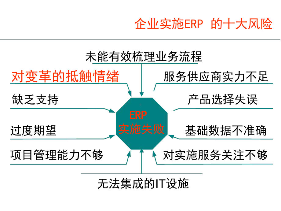 ERP实施的风险与规避课件.ppt_第2页