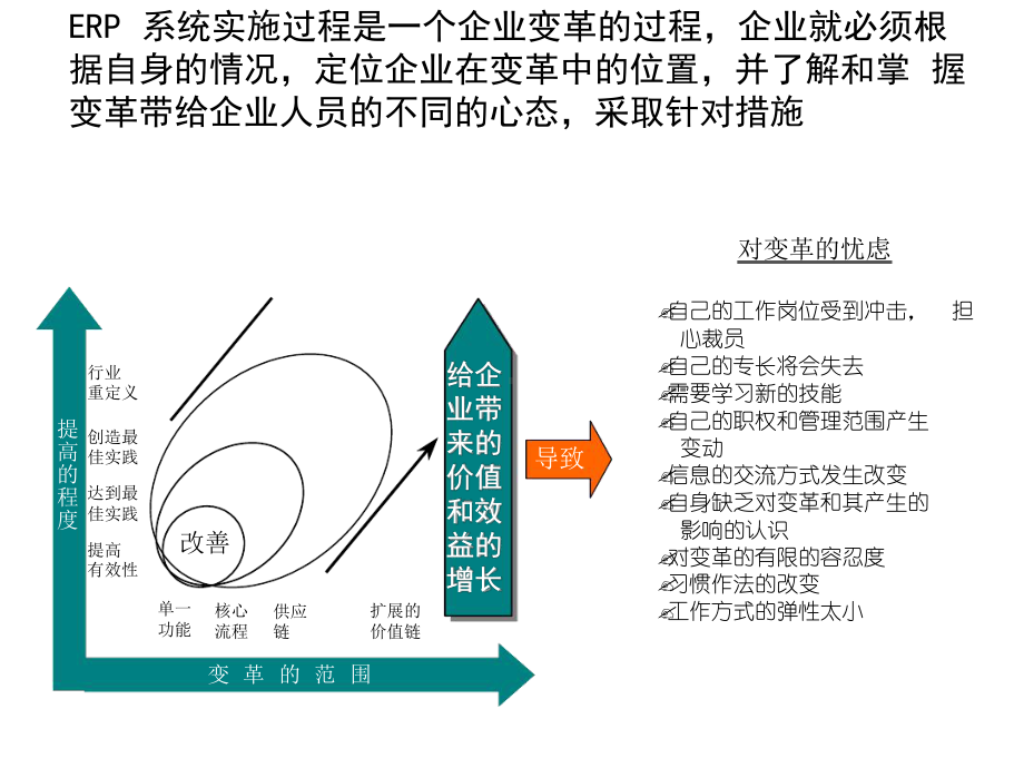 ERP实施的风险与规避课件.ppt_第3页