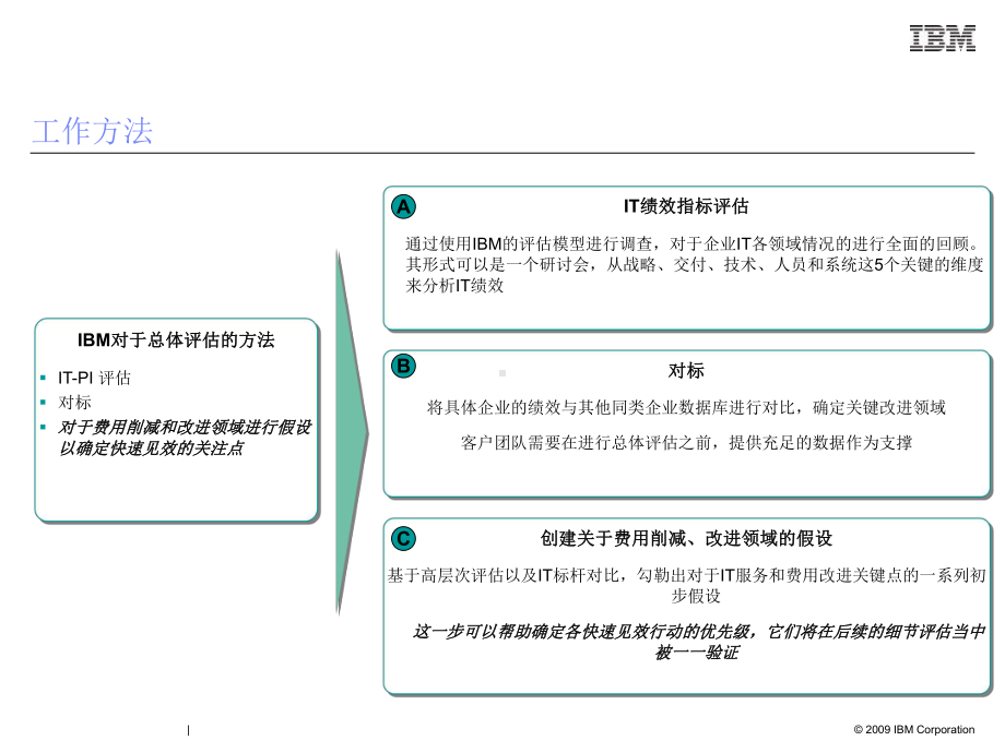 IBM咨询服务IT战略与绩效评估V1课件.ppt_第3页