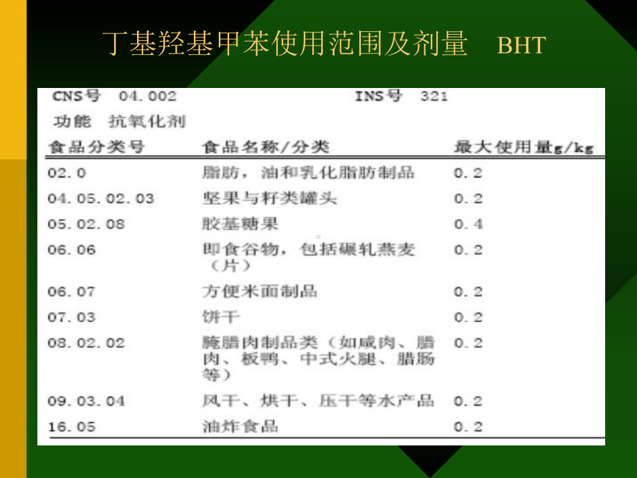 05第五章抗氧化剂数据照片资料课件.ppt_第2页