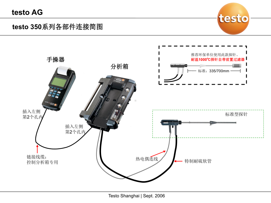 350简要安装指引(带前置过滤标准探针)课件.ppt_第2页