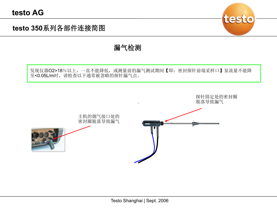 350简要安装指引(带前置过滤标准探针)课件.ppt_第3页