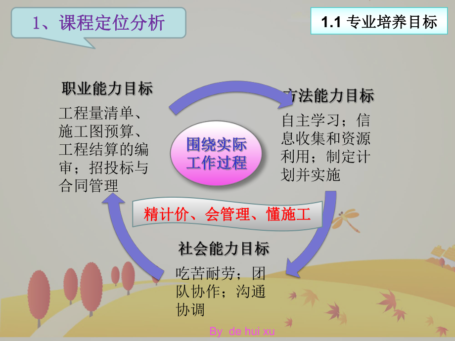 《建筑工程造价》说课课件.ppt_第3页