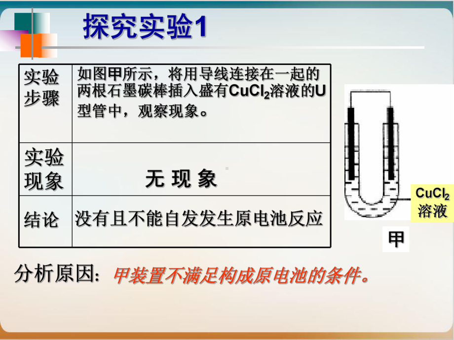 《电解池》优质人教1课件.ppt_第2页