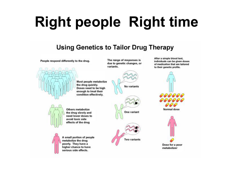 1 经典化疗药物biomarker课件.pptx_第2页