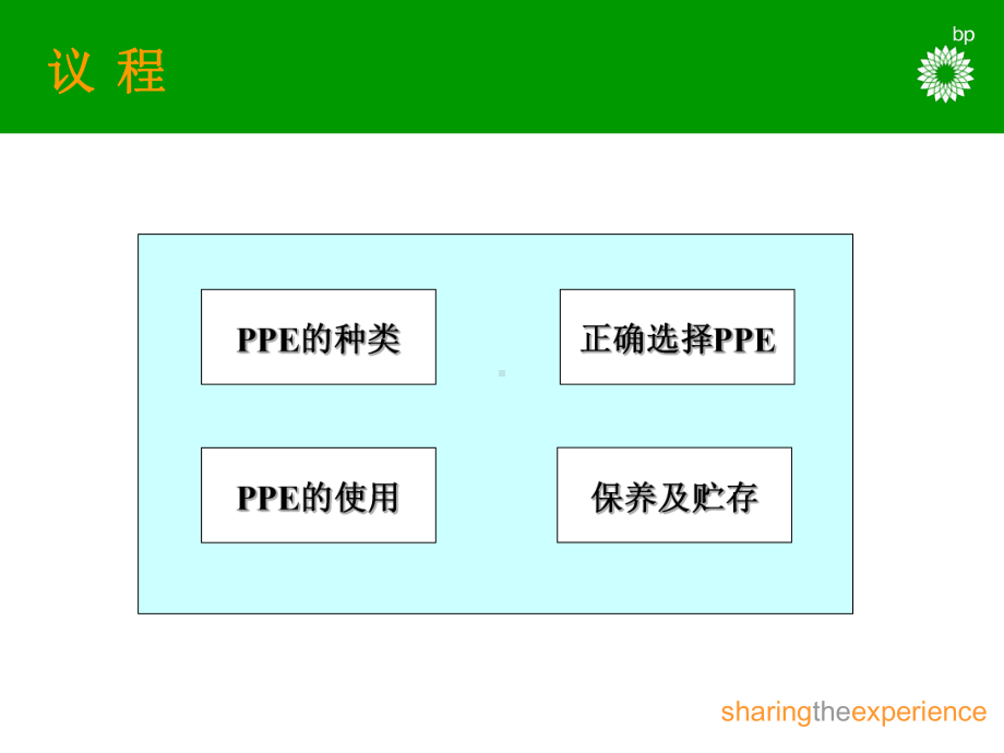 BP公司之个人防护用品PPE课件.ppt_第2页