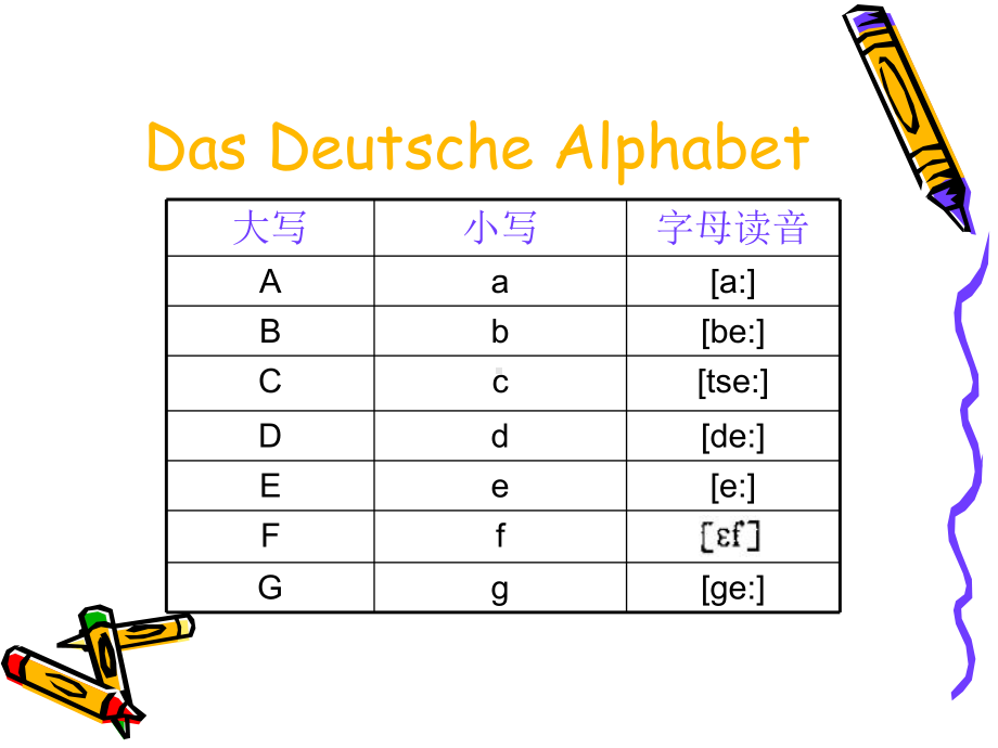 Einheit-1-德语教程课件.ppt_第3页