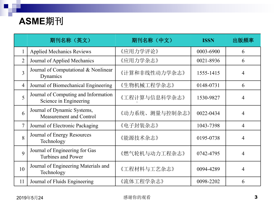 ASME(美国机械工程师协会)权威领先的工程学会课件.ppt_第3页