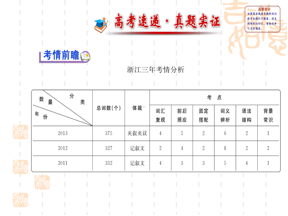 （浙江）英语《高考专题辅导》课件：完形填空.ppt_第2页