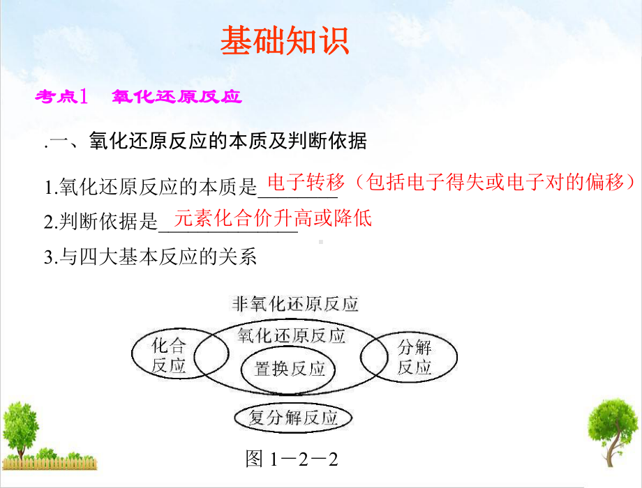 《氧化还原反应》课件人教版6.ppt_第2页