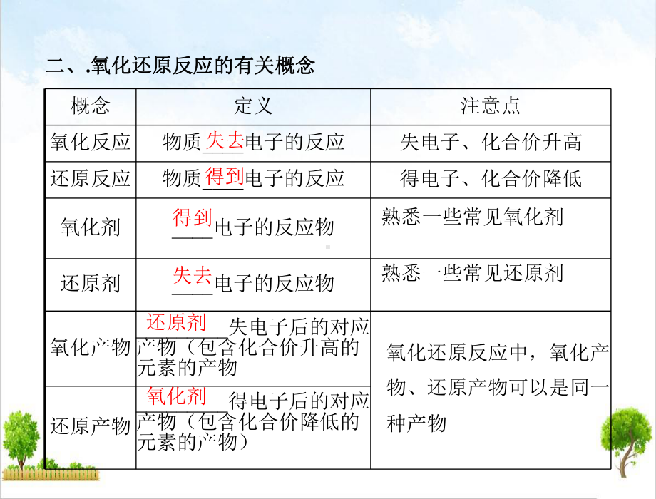 《氧化还原反应》课件人教版6.ppt_第3页