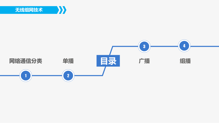 KC06121701q01Zigbee网络的通信方式解析课件.ppt_第2页