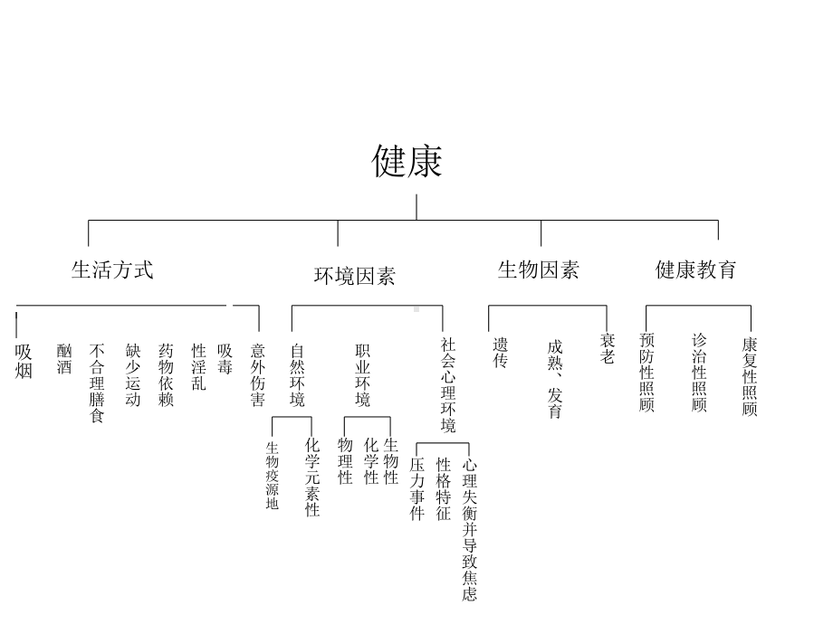 [基础医学]疾病的三级预防课件.ppt_第2页