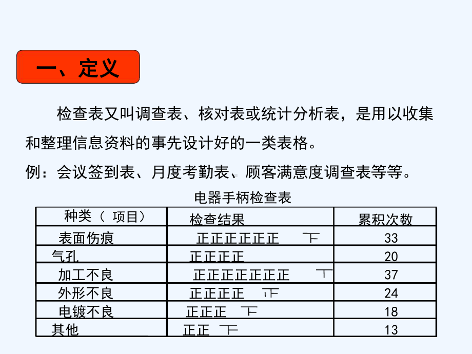 QC知识检查表分解课件.ppt_第3页