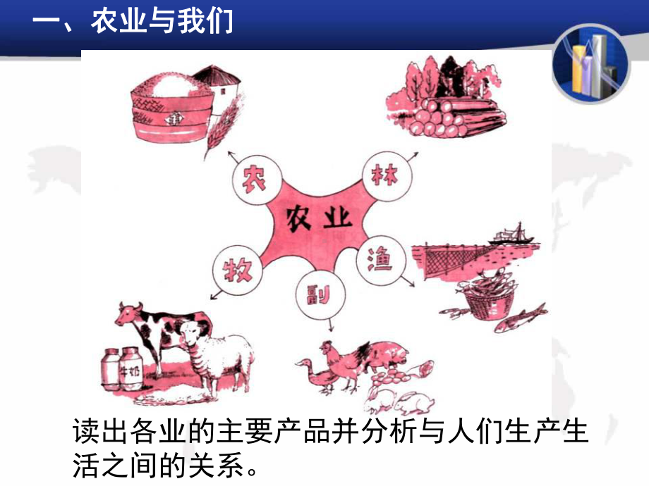 《因地制宜发展农业》(最新)下载课件.pptx_第2页