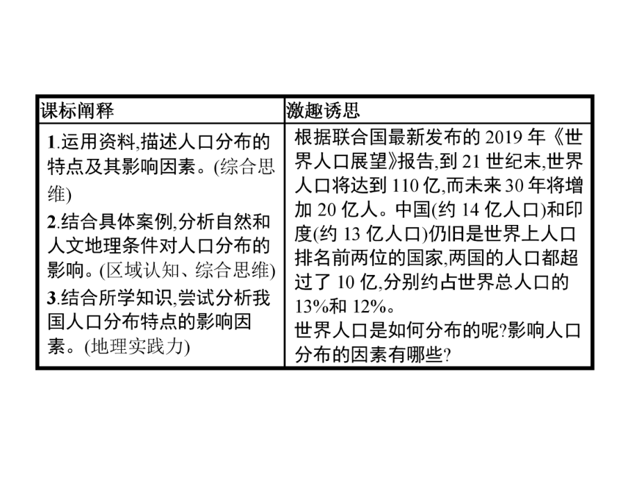 2020新教材地理湘教版必修第二册第一章第一节人口分布课件.pptx_第2页