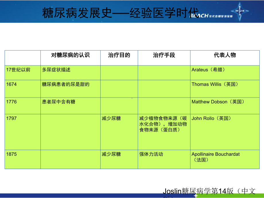 [应用]优化血糖新课件.ppt_第3页