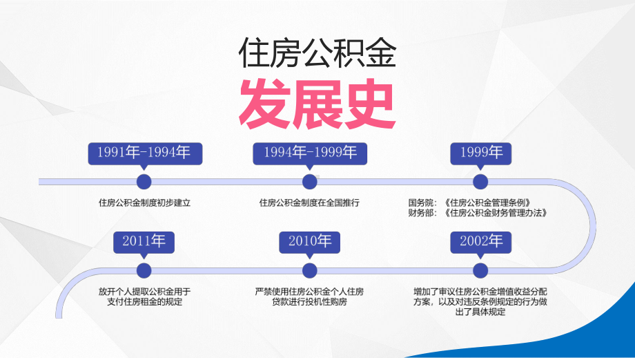 演示住房公积金介绍住房分配货币化形式介绍PPT.pptx_第3页