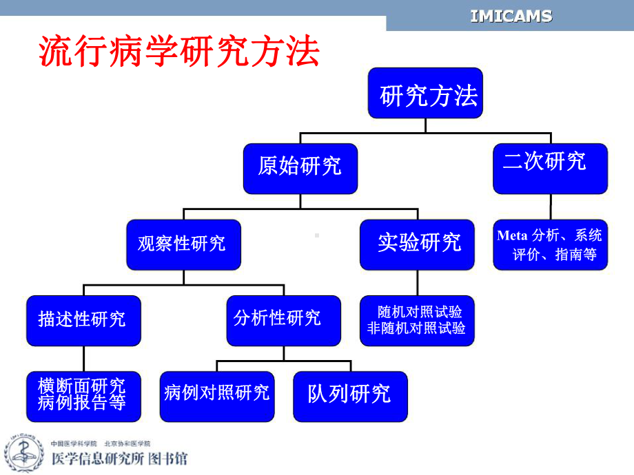 GDM预防医学队列研究课件.ppt_第3页