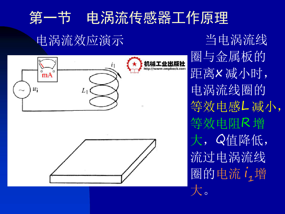 -电涡流传感器课件.ppt_第2页